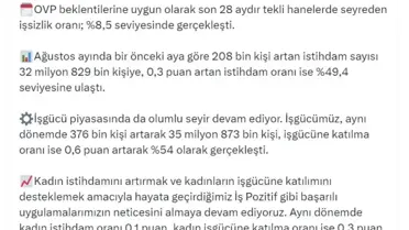 Kadın İstihdamında Artış!