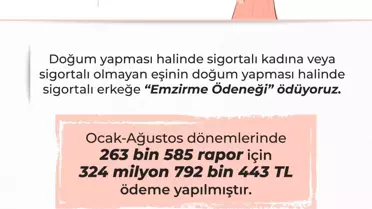Emzirme Ödeneği 325 Milyon TL