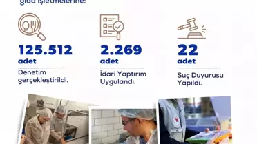Gıda Güvenliği İçin 168 Milyon Ceza