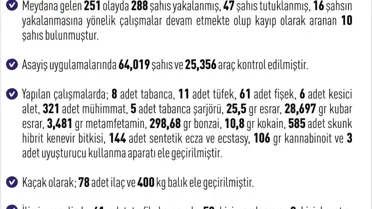 Elazığ'da Haftada 251 Olay, 288 Gözaltı