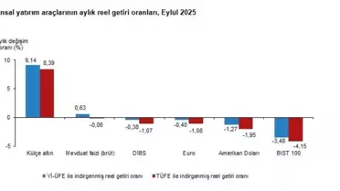 Eylülde En Yüksek Getiri Külçe Altında