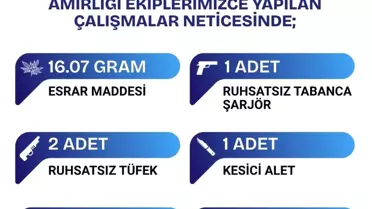 Bingöl'de Uyuşturucu ve Silah Operasyonu
