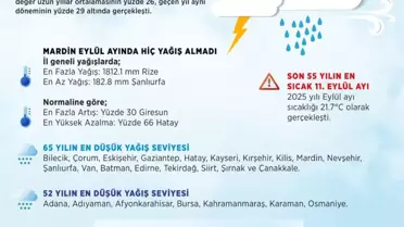 2025 Su Yılı Yağışları Tarihi Düşük Seviyede