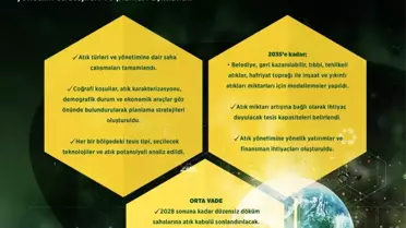 Ulusal Atık Yönetimi Stratejisi Açıklandı