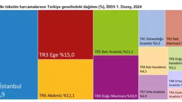 Tüketim Harcamaları: TR1 Lider