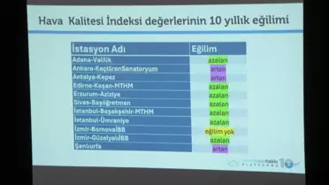 İstanbul'un Hava Kirliliği Alarm Veriyor