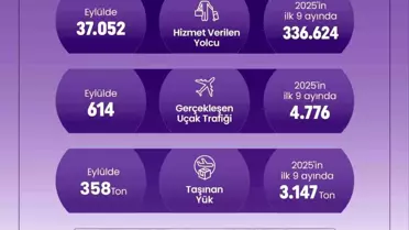 Denizli Çardak Havalimanı'nda Rekor Yolcu Sayısı