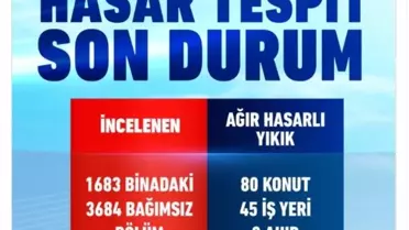 Sındırgı'da Deprem: 127 Bağımsız Bölüm Yıkık veya Hasarlı