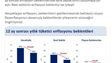 Şimşek'ten Ekim 2025 Enflasyon Beklentileri