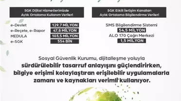 Dünya Tasarruf Günü Mesajı