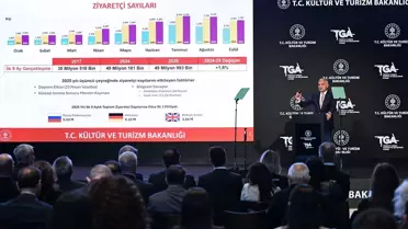 Türkiye'den Rekor Turizm Geliri Açıklaması