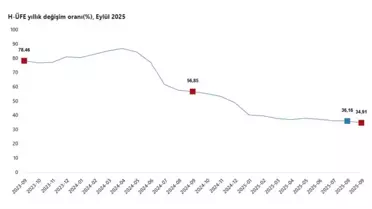 Eylülde Hizmet Üretici Fiyatları Arttı