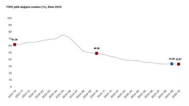 Dezenflasyon Stratejisi Devam Ediyor