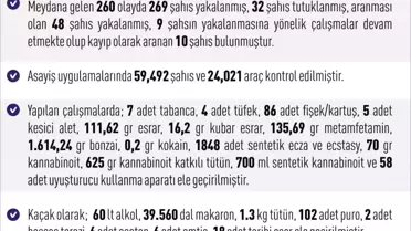 Elazığ'da Asayiş Olayları: 260 Olay, 32 Tutuklama
