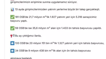 OSB Yatırımlarına Yoğun Talep