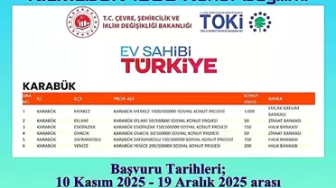 Karabük'te 1600 Sosyal Konut Başvuruları Başlıyor
