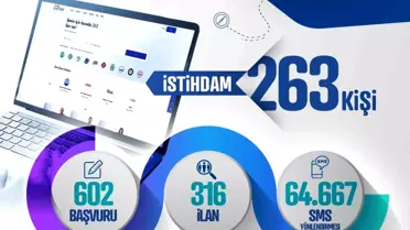 Kayseri Kariyer Merkezi, Ekim Ayında 263 Kişinin İstihdamına Aracı Oldu