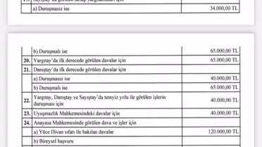 Yeni Avukatlık Ücret Tarifesi Yayımlandı