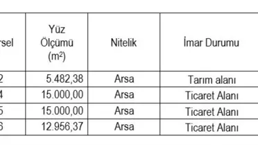 Eskişehir'de Gayrimenkul Satışı Duyurusu