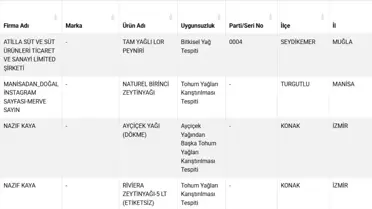 Taklit Gıdalar Listesi Güncellendi