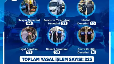 Kayseri'de Zabıta Denetimleri Şehir Güvenliğine Katkı Sağlıyor