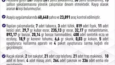 Elazığ'da 267 Asayiş Olayı: 281 Şüpheli Yakalandı