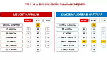 TFF, 2. ve 3. Lig Takvimini Değiştirdi