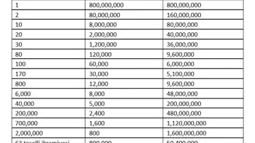 Yılbaşı özel çekilişinde büyük ikramiye belli oldu! İşte bilet fiyatları