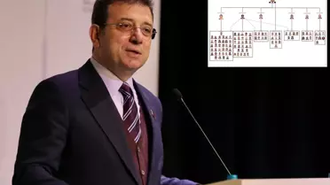 İBB iddianamesinde hiyerarşik şema! 6 isim örgüt yöneticisi olarak geçiyor