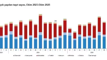 Ekim'de Taşıt Kaydı Yüzde 9,1 Düştü