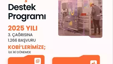 KOSGEB'den 20 Milyon TL Destek