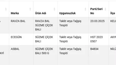 Gıda Taklit ve Tağşiş Listesi Güncellendi