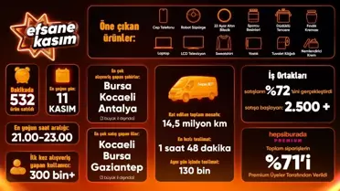 Hepsiburada Efsane Kasım Raporu Yayınladı