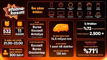 Efsane Kasım Rekor Kırdı