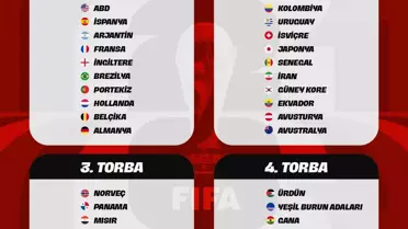 2026 FIFA Dünya Kupası Kura Çekimi Yarın