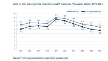 Mesleki Eğitimde Dönüşüm Raporu Açıklandı
