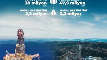 2025 Petrol ve Doğal Gaz Hedefleri Açıklandı