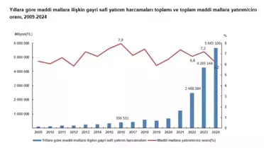2024 Yılı Yatırım Harcamaları 5.6 Trilyon TL