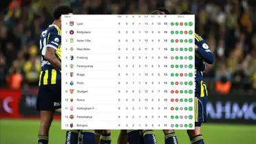 Fenerbahçe Aston Villa maçı ne zaman, saat kaçta? Mücadelenin başlamasına saatler kaldı