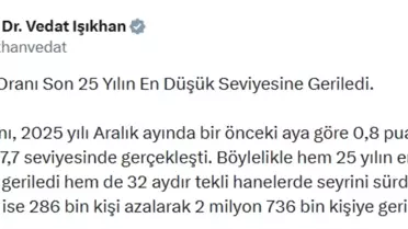 İşsizlik Oranı 25 Yılın En Düşüğünde