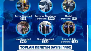 Büyükşehir Zabıta'dan 2026'ya hızlı ve kararlı başlangıç: bin 462 denetim, 161 yasal işlem yapıldı