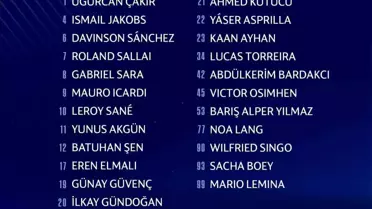 Galatasaray'ın Şampiyonlar Ligi Kadrosu Açıklandı
