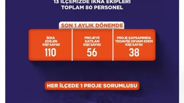 Şanlıurfa'da Uyuşturucu ile Mücadele Projesi