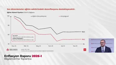 TCMB 2026 Enflasyon Tahminini Açıkladı