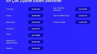 Şikayetvar 2025 Verilerini Açıkladı