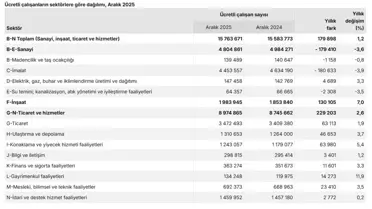Ücretli Çalışan Sayısı Yükseldi