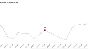 İnşaat Üretimi Yüzde 7,5 Arttı