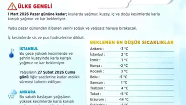 Soğuk Hava ve Kar Uyarısı!