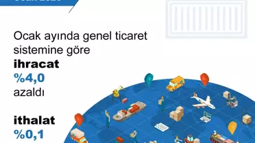 Ocak 2026 Dış Ticaret Verileri Açıklandı