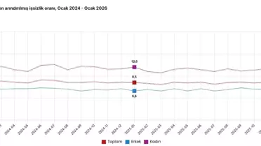 Ocak 2026'da İşsizlik Artışı